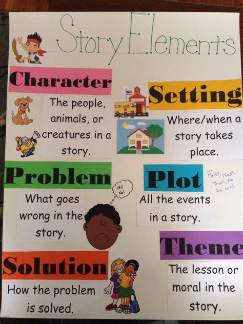 Story elements poster | Story elements posters, Teaching kids, Guided reading