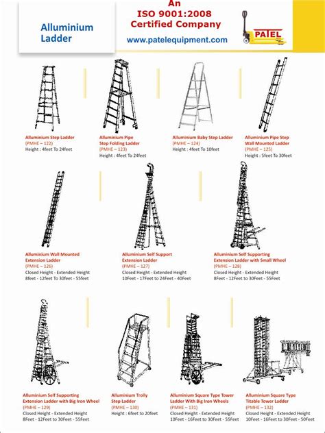 Ladder Classification Chart