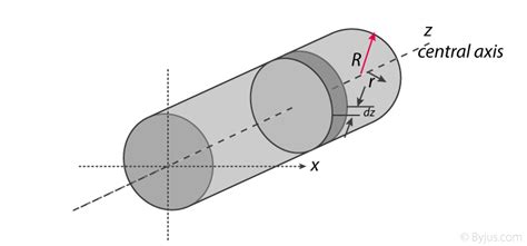 Area Moment Of Inertia Cylinder Equation - Diy Projects