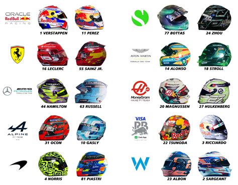 2024 Driver Helmets - Page 2 - F1technical.net