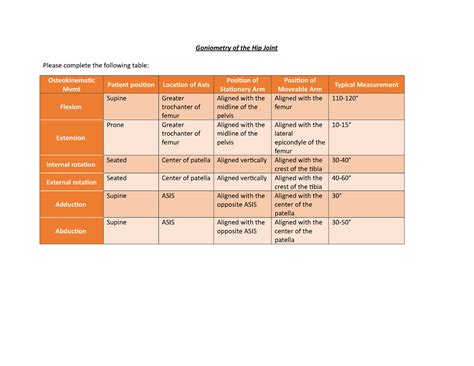 Goniometry of the Hip-Worksheet - Goniometry of the Hip Joint Please ...