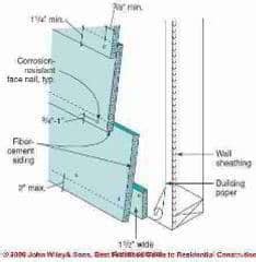 Fiber-Cement Wall Siding on Building Exteriors