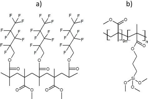 Components of the fluoropolymer coating: (a) fluoroacrylate-FA and (b ...