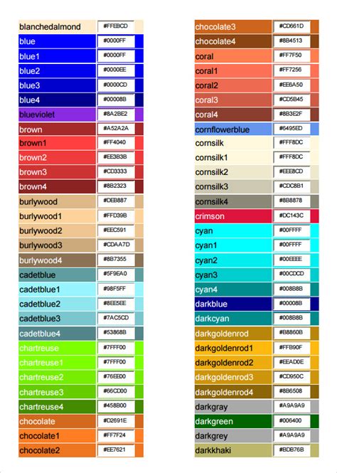 Sample HTML Color Code Chart - 5+ Documents in PDF