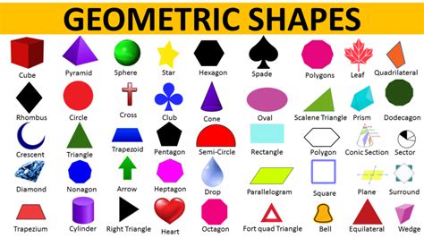 GEOMETRIC SHAPES NAMES, LIST OF GEOMETRIC SHAPES - Vocabulary Point