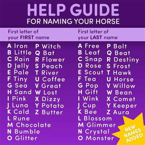 Pin by Alison Shea on Star Stable Game and the app | Lettering, First ...