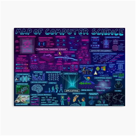 "Map of Computer Science" Canvas Print by DominicWalliman | Redbubble