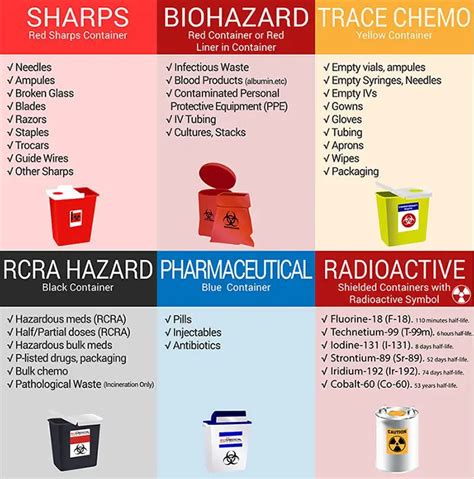 Quick Guide to Laboratory Waste Disposal