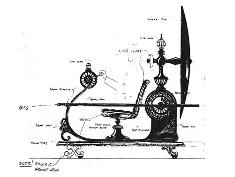 Does the 1960 Time Machine have square och rectangular quadrangles?