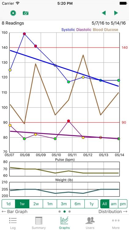 iBP Blood Pressure by Leading Edge Apps LLC