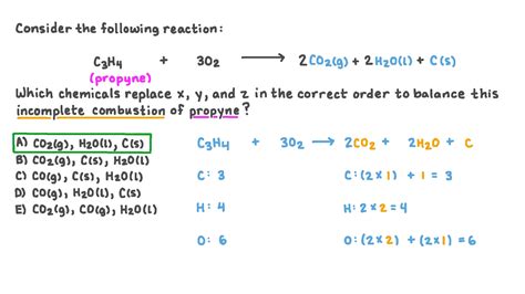 Combustion Reaction Examples