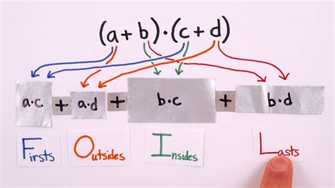 Using the FOIL method to solve big math problems | Britannica