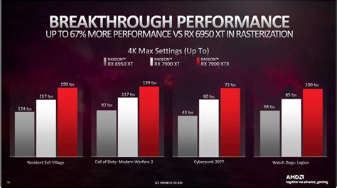 RADEON RX 7900 XT et 7900 XTX : AMD fait un nouveau point sur les ...