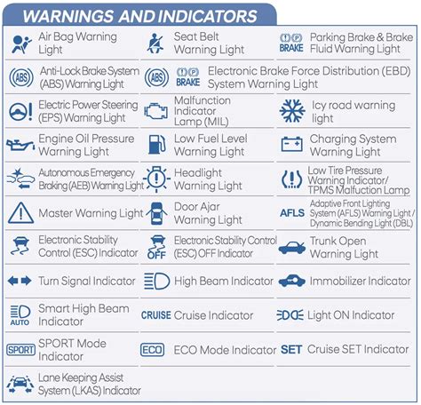 Toyota Dash Symbols