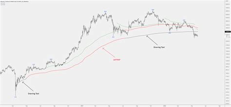 Automated Anchored VWAP — Indicator by kurtsmock — TradingView