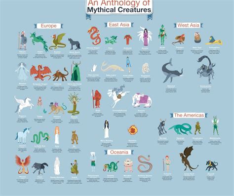 Pin by Sven Farrugia on My likes | Mythical creatures, Mythical creatures list, Mythical ...