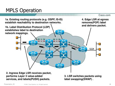 PPT - MPLS Introduction PowerPoint Presentation, free download - ID:3330261