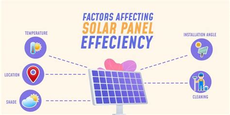 Solar Panel Maintenance & Efficiency — Sustainable Review