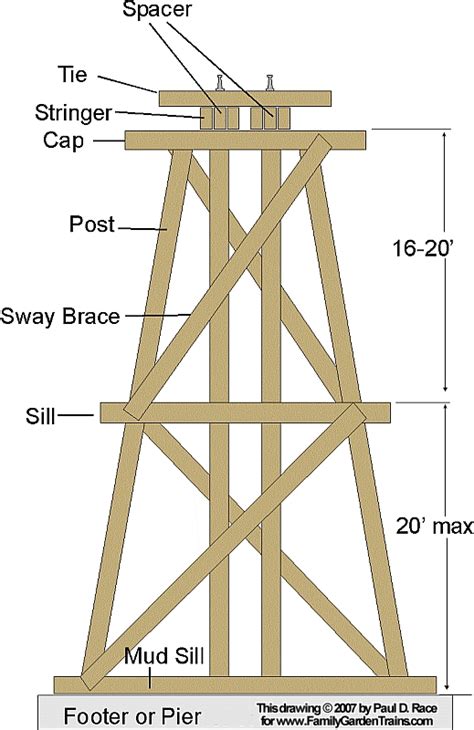 Large Scale Central - Advanced Forum Detail Topic - Trestle template