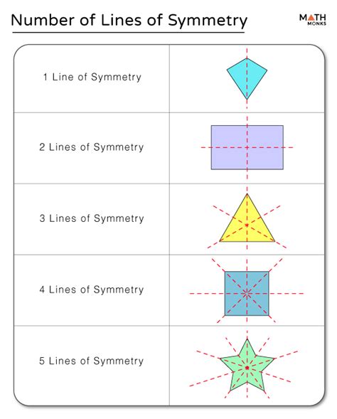 Lines of Symmetry - Definition, Examples, and Diagrams