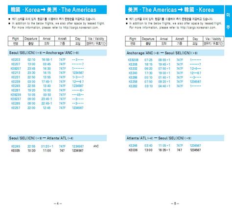 Airline memorabilia: Korean Air Cargo (2010)