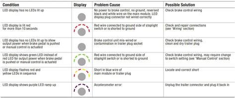 CURT 51170 Spectrum Brake Controller Instruction Manual