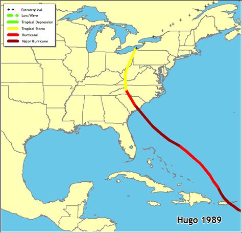 Hurricanes in History