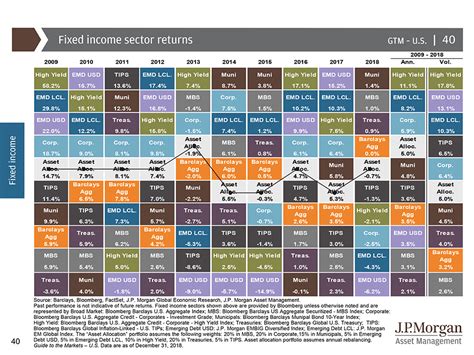 Stock Market Sector Heat Map - STOCKOC