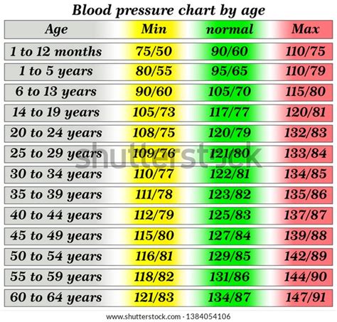 Blood Pressure Chart By Age Stock Vector (Royalty Free) 1384054106 | Shutterstock