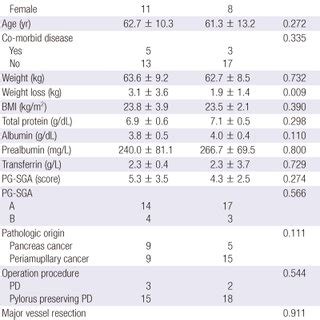 Harris-Benedict equation and associated stress factors used in the... | Download Table