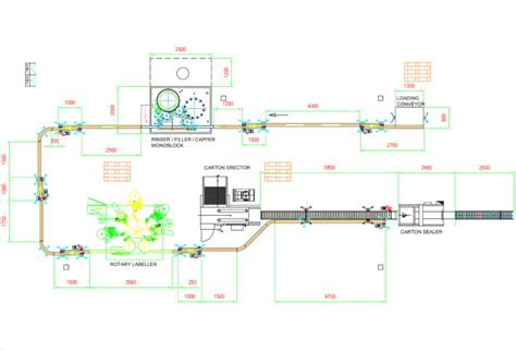 Sample Layouts for Filling & Bottling Machines