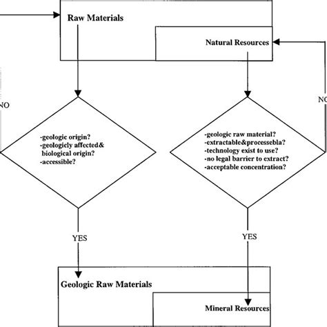 Classification of Minerals | Download Table