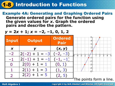 PPT - Graph ordered pairs in the coordinate plane. Graph functions from ordered pairs ...