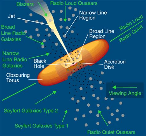 DMR'S ASTRONOMY CLUB: Active Galactic Nuclei (AGN) - Definition