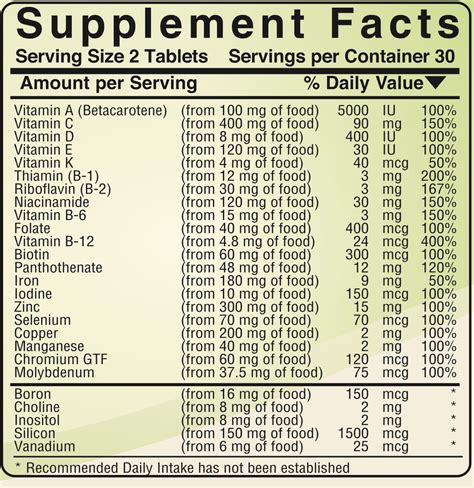 List Of Vitamins And Minerals You Need Daily