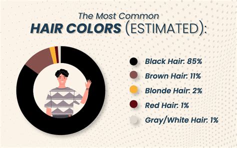 What Is the Most Common Hair Color? | It's Not What You Think (2022)