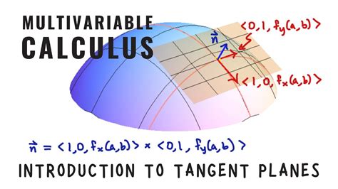 Tangent Planes in Multivariable Calculus - YouTube