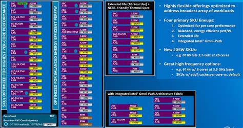 Intel Xeon Processor Comparison Chart - Best Picture Of Chart Anyimage.Org