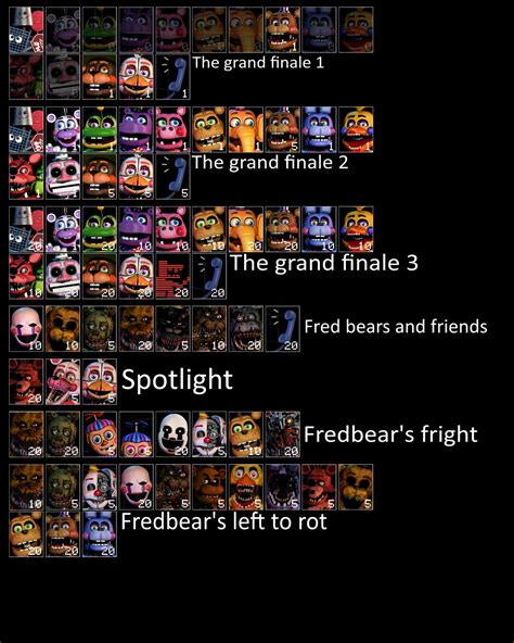 Ultimate custom night challenges. by Spaghettiiscool on DeviantArt