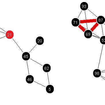 Example graph visualization features for card-sorting analysis. Card ...