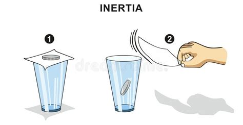 Mass Inertia Stock Illustrations – 111 Mass Inertia Stock Illustrations, Vectors & Clipart ...