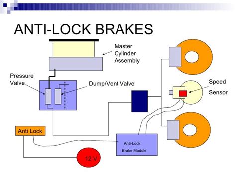 Anti Lock Brakes System