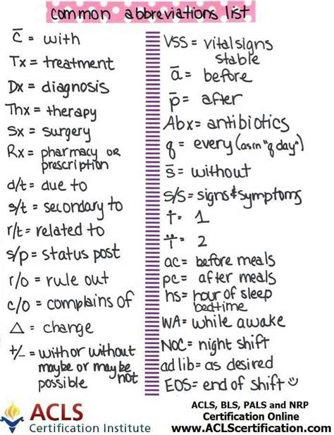 Nurse abbreviation for charting | Nursing school notes, Medical terminology study, Nursing ...