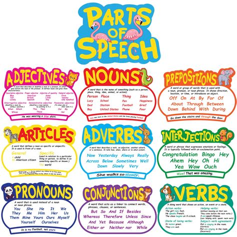 Buy BainGesk 10 Pcs Grammar s, Parts of Speech - Perfect Classroom Decoration, Educational s for ...