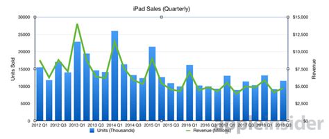 A history of the iPad Mini, from life to limbo