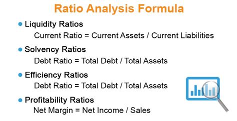 Ratio Analysis Formula | Calculator (Example with Excel Template)