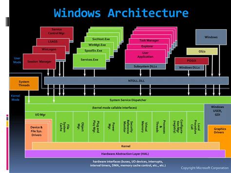 Understanding Windows 11’s Architecture: 64-bit Dominance And Its Implications - Windows 10 vs ...