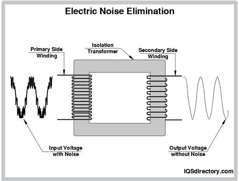 Single Phase Isolation Transformer On Wholesale | americanprime.com.br