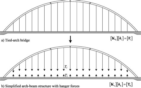 Arch Bridge Diagram