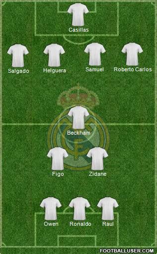 Real Madrid C.F. (Spain) Football Formation by ilovefooty